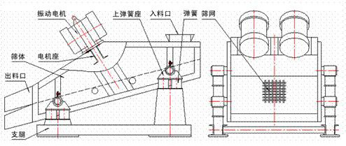 礦用振動(dòng)篩外形結(jié)構(gòu)圖